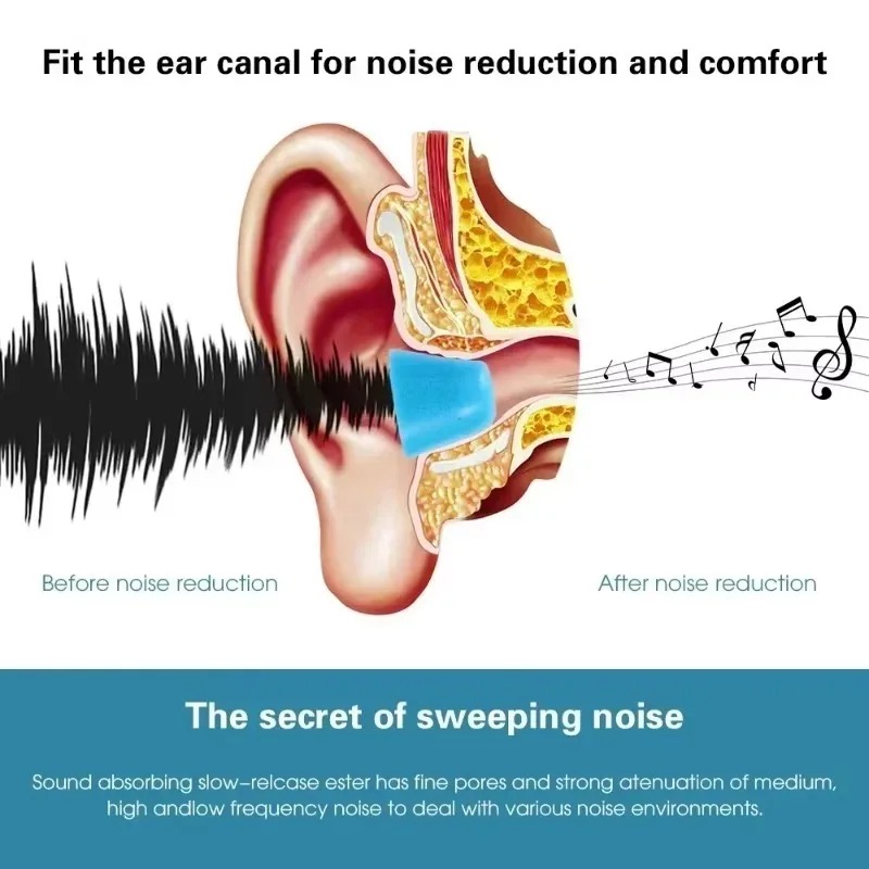 6/1 ペアソフト低反発イヤフォンイヤーチップワイヤレスヘッ - Earphone Foam Tip のレビューと価格